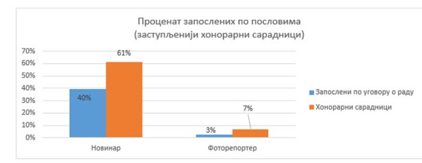 Притскрин графикона истраживања 