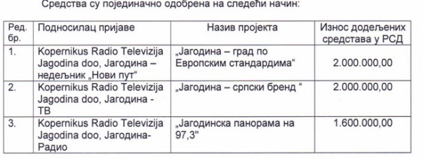 Iz Rešenja o raspodeli sredstava (foto: UNS, printscreen)