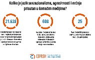 Kako smo od poželjno negativnog stigli do obavezno agresivnog Kako smo od poželjno negativnog stigli do obavezno agresivnog