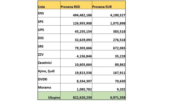 Izvor: Transparentnost Srbija