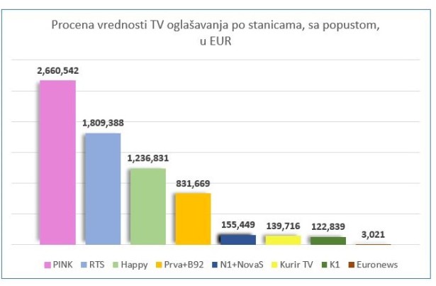 Izvor: Transparentnost Srbija