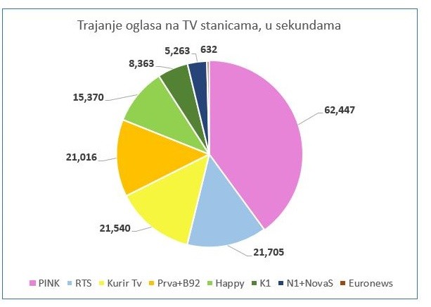 Izvor: Transparentnost Srbija