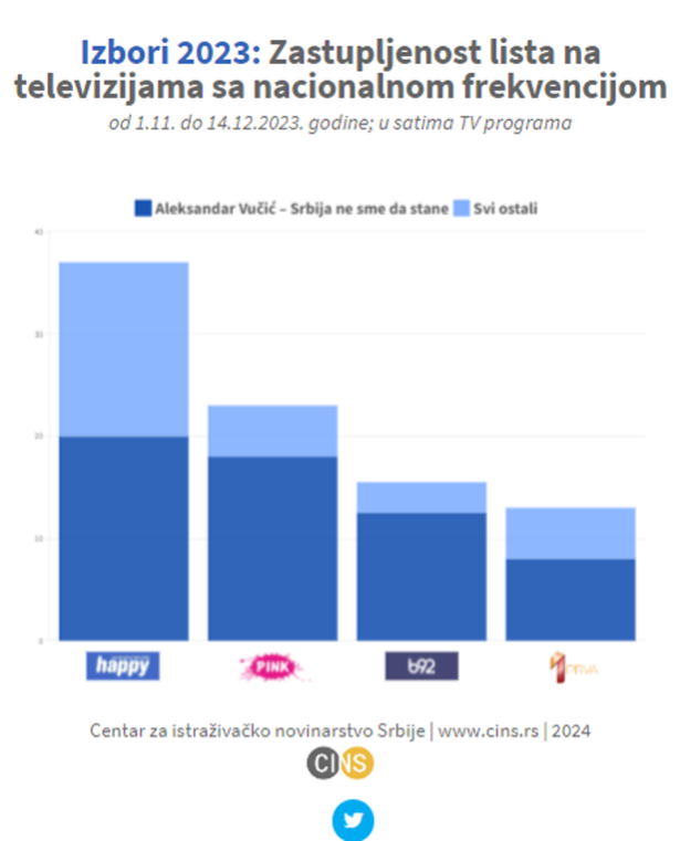 Izvor: CINS